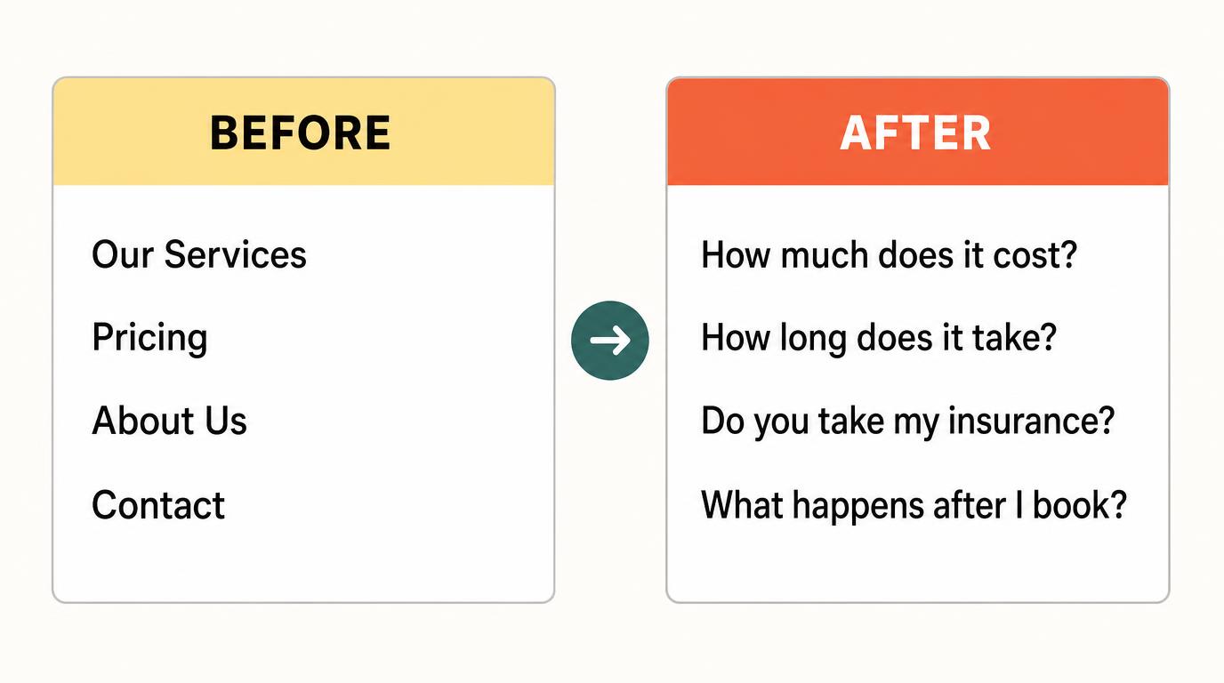 A website menu before and after. Before: Our Services, Pricing, About Us, Contact. After: How much does it cost, How long does it take, Do you take my insurance, What happens after I book