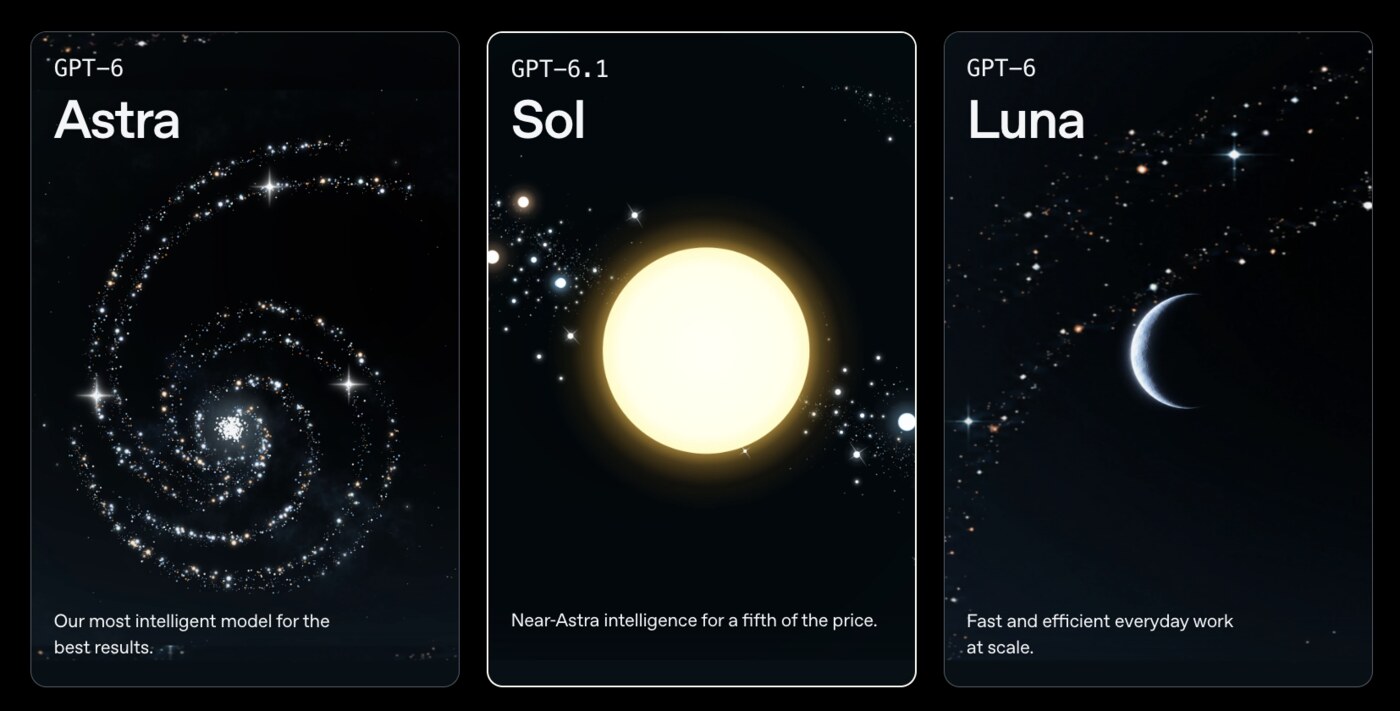 OpenAI’s three GPT-6 models on dark cards: GPT-6 Astra, our most intelligent model, GPT-6.1 Sol, near-Astra intelligence, and GPT-6 Luna, fast and efficient everyday work